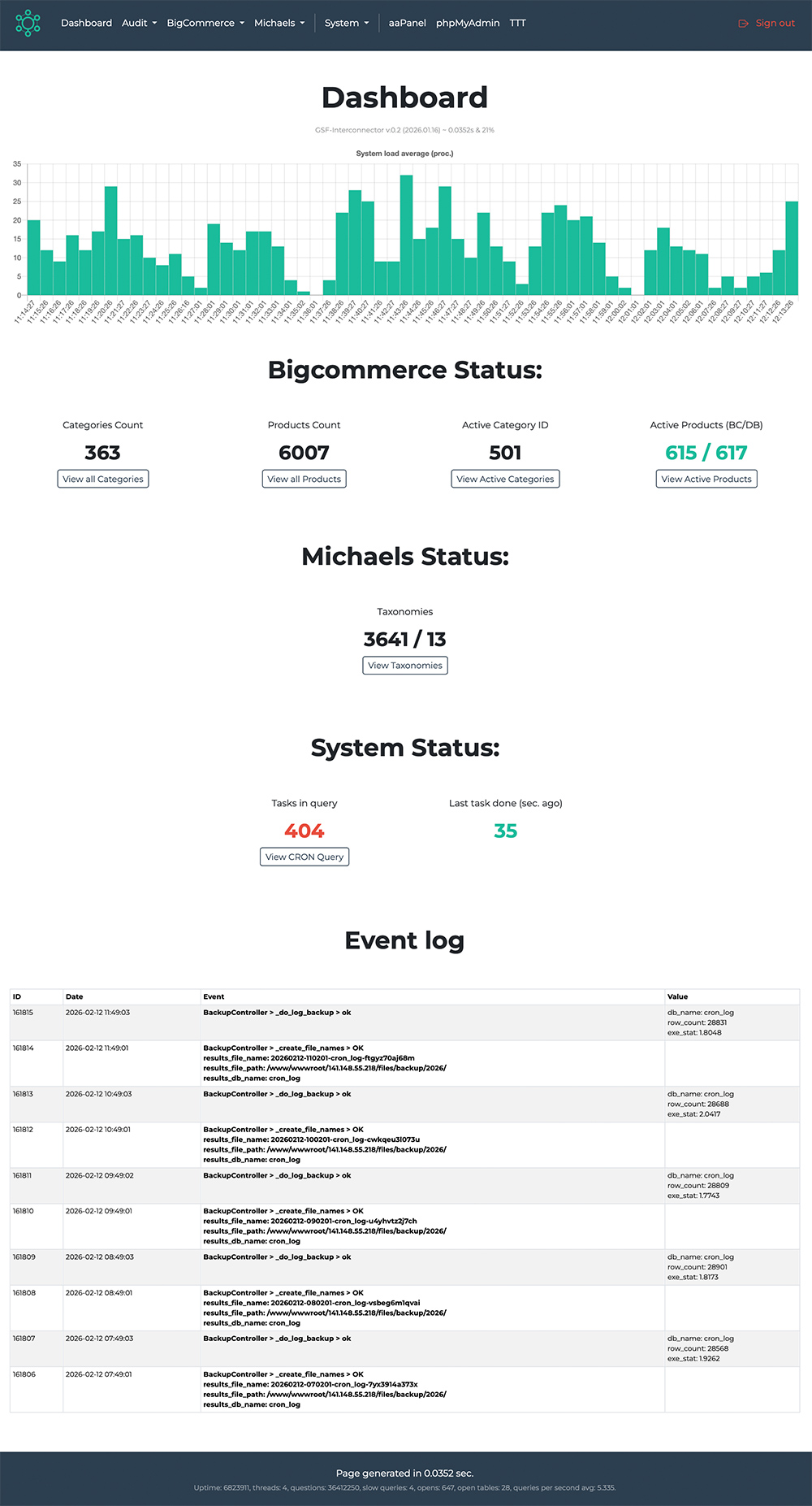 API bridge system dashboard